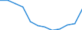 Statistical information: Median equivalised income / Unit of measure: Percentage / Risk of poverty threshold: Below 60% / Sex: Total / Age class: Less than 60 years / Geopolitical entity (reporting): Czechia