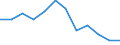 Statistical information: Median equivalised income / Unit of measure: Percentage / Risk of poverty threshold: Below 60% / Sex: Total / Age class: Less than 60 years / Geopolitical entity (reporting): Denmark
