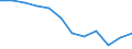 Statistical information: Median equivalised income / Unit of measure: Percentage / Risk of poverty threshold: Below 60% / Sex: Total / Age class: Less than 60 years / Geopolitical entity (reporting): Croatia