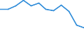 Statistical information: Median equivalised income / Unit of measure: Percentage / Risk of poverty threshold: Below 60% / Sex: Total / Age class: Less than 60 years / Geopolitical entity (reporting): Italy