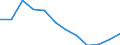 Statistical information: Median equivalised income / Unit of measure: Percentage / Risk of poverty threshold: Below 60% / Sex: Total / Age class: Less than 60 years / Geopolitical entity (reporting): Lithuania