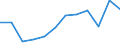 Statistical information: Median equivalised income / Unit of measure: Percentage / Risk of poverty threshold: Below 60% / Sex: Total / Age class: Less than 60 years / Geopolitical entity (reporting): Luxembourg