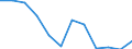 Statistical information: Median equivalised income / Unit of measure: Percentage / Risk of poverty threshold: Below 60% / Sex: Total / Age class: Less than 60 years / Geopolitical entity (reporting): Hungary