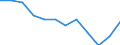 Statistical information: Median equivalised income / Unit of measure: Percentage / Risk of poverty threshold: Below 60% / Sex: Total / Age class: Less than 60 years / Geopolitical entity (reporting): Malta
