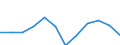 Statistical information: Median equivalised income / Unit of measure: Percentage / Risk of poverty threshold: Below 60% / Sex: Total / Age class: Less than 60 years / Geopolitical entity (reporting): Austria
