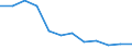 Statistical information: Median equivalised income / Unit of measure: Percentage / Risk of poverty threshold: Below 60% / Sex: Total / Age class: Less than 60 years / Geopolitical entity (reporting): Poland
