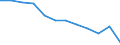 Statistical information: Median equivalised income / Unit of measure: Percentage / Risk of poverty threshold: Below 60% / Sex: Total / Age class: Less than 60 years / Geopolitical entity (reporting): Romania