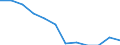 Statistical information: Median equivalised income / Unit of measure: Percentage / Risk of poverty threshold: Below 60% / Sex: Total / Age class: Less than 60 years / Geopolitical entity (reporting): Slovenia