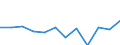 Statistical information: Median equivalised income / Unit of measure: Percentage / Risk of poverty threshold: Below 60% / Sex: Total / Age class: Less than 60 years / Geopolitical entity (reporting): Finland