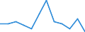 Statistical information: Median equivalised income / Unit of measure: Percentage / Risk of poverty threshold: Below 60% / Sex: Total / Age class: Less than 60 years / Geopolitical entity (reporting): Sweden