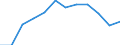Statistical information: Median equivalised income / Unit of measure: Percentage / Risk of poverty threshold: Below 60% / Sex: Total / Age class: Less than 60 years / Geopolitical entity (reporting): Norway