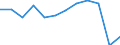Statistical information: Median equivalised income / Unit of measure: Percentage / Risk of poverty threshold: Below 60% / Sex: Total / Age class: Less than 60 years / Geopolitical entity (reporting): Türkiye
