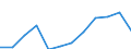 Unit of measure: Percentage / Income and living conditions indicator: At risk of poverty rate (cut-off point: 60% of median equivalised income after social transfers) / Sex: Total / Age class: Less than 60 years / Geopolitical entity (reporting): Luxembourg