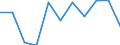 Unit of measure: Percentage / Income and living conditions indicator: At risk of poverty rate (cut-off point: 60% of median equivalised income after social transfers) / Sex: Total / Age class: Less than 60 years / Geopolitical entity (reporting): Switzerland