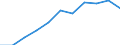 Statistical information: Median equivalised income / Unit of measure: Percentage / Risk of poverty threshold: Below 60% / Sex: Total / Age class: 60 years or over / Geopolitical entity (reporting): European Union (EU6-1958, EU9-1973, EU10-1981, EU12-1986, EU15-1995, EU25-2004, EU27-2007, EU28-2013, EU27-2020)