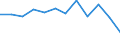 Statistical information: Median equivalised income / Unit of measure: Percentage / Risk of poverty threshold: Below 60% / Sex: Total / Age class: 60 years or over / Geopolitical entity (reporting): Belgium