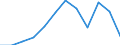 Statistical information: Median equivalised income / Unit of measure: Percentage / Risk of poverty threshold: Below 60% / Sex: Total / Age class: 60 years or over / Geopolitical entity (reporting): Czechia