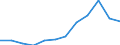Statistical information: Median equivalised income / Unit of measure: Percentage / Risk of poverty threshold: Below 60% / Sex: Total / Age class: 60 years or over / Geopolitical entity (reporting): Denmark