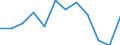 Statistical information: Median equivalised income / Unit of measure: Percentage / Risk of poverty threshold: Below 60% / Sex: Total / Age class: 60 years or over / Geopolitical entity (reporting): Germany