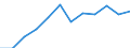 Statistical information: Median equivalised income / Unit of measure: Percentage / Risk of poverty threshold: Below 60% / Sex: Total / Age class: 60 years or over / Geopolitical entity (reporting): Lithuania