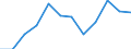 Statistical information: Median equivalised income / Unit of measure: Percentage / Risk of poverty threshold: Below 60% / Sex: Total / Age class: 60 years or over / Geopolitical entity (reporting): Luxembourg