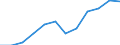 Statistical information: Median equivalised income / Unit of measure: Percentage / Risk of poverty threshold: Below 60% / Sex: Total / Age class: 60 years or over / Geopolitical entity (reporting): Hungary