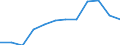 Statistical information: Median equivalised income / Unit of measure: Percentage / Risk of poverty threshold: Below 60% / Sex: Total / Age class: 60 years or over / Geopolitical entity (reporting): Netherlands