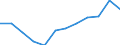 Statistical information: Median equivalised income / Unit of measure: Percentage / Risk of poverty threshold: Below 60% / Sex: Total / Age class: 60 years or over / Geopolitical entity (reporting): Austria