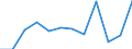 Statistical information: Median equivalised income / Unit of measure: Percentage / Risk of poverty threshold: Below 60% / Sex: Total / Age class: 60 years or over / Geopolitical entity (reporting): Portugal