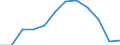 Statistical information: Median equivalised income / Unit of measure: Percentage / Risk of poverty threshold: Below 60% / Sex: Total / Age class: 60 years or over / Geopolitical entity (reporting): Romania