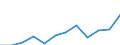 Statistical information: Median equivalised income / Unit of measure: Percentage / Risk of poverty threshold: Below 60% / Sex: Total / Age class: 60 years or over / Geopolitical entity (reporting): Slovenia
