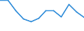 Statistical information: Median equivalised income / Unit of measure: Percentage / Risk of poverty threshold: Below 60% / Sex: Total / Age class: 60 years or over / Geopolitical entity (reporting): Finland