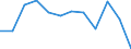 Statistical information: Median equivalised income / Unit of measure: Percentage / Risk of poverty threshold: Below 60% / Sex: Total / Age class: 60 years or over / Geopolitical entity (reporting): Sweden