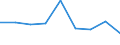 Statistical information: Median equivalised income / Unit of measure: Percentage / Risk of poverty threshold: Below 60% / Sex: Total / Age class: 60 years or over / Geopolitical entity (reporting): Iceland