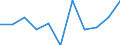 Statistical information: Median equivalised income / Unit of measure: Percentage / Risk of poverty threshold: Below 60% / Sex: Total / Age class: 60 years or over / Geopolitical entity (reporting): Switzerland