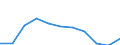 Statistical information: Median equivalised income / Unit of measure: Percentage / Risk of poverty threshold: Below 60% / Sex: Total / Age class: 60 years or over / Geopolitical entity (reporting): Montenegro