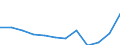 Statistical information: Median equivalised income / Unit of measure: Percentage / Risk of poverty threshold: Below 60% / Sex: Total / Age class: 60 years or over / Geopolitical entity (reporting): Türkiye