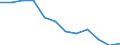 Statistical information: Median equivalised income / Unit of measure: Percentage / Risk of poverty threshold: Below 60% / Sex: Total / Age class: Less than 65 years / Geopolitical entity (reporting): European Union - 27 countries (from 2020)