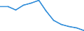Statistical information: Median equivalised income / Unit of measure: Percentage / Risk of poverty threshold: Below 60% / Sex: Total / Age class: Less than 65 years / Geopolitical entity (reporting): Belgium