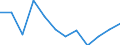 Statistical information: Median equivalised income / Unit of measure: Percentage / Risk of poverty threshold: Below 60% / Sex: Total / Age class: Less than 65 years / Geopolitical entity (reporting): Bulgaria