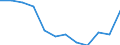 Statistical information: Median equivalised income / Unit of measure: Percentage / Risk of poverty threshold: Below 60% / Sex: Total / Age class: Less than 65 years / Geopolitical entity (reporting): Czechia