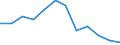 Statistical information: Median equivalised income / Unit of measure: Percentage / Risk of poverty threshold: Below 60% / Sex: Total / Age class: Less than 65 years / Geopolitical entity (reporting): Denmark