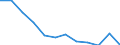 Statistical information: Median equivalised income / Unit of measure: Percentage / Risk of poverty threshold: Below 60% / Sex: Total / Age class: Less than 65 years / Geopolitical entity (reporting): Estonia