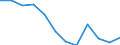Statistical information: Median equivalised income / Unit of measure: Percentage / Risk of poverty threshold: Below 60% / Sex: Total / Age class: Less than 65 years / Geopolitical entity (reporting): Greece