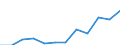 Statistical information: Median equivalised income / Unit of measure: Percentage / Risk of poverty threshold: Below 60% / Sex: Total / Age class: Less than 65 years / Geopolitical entity (reporting): France