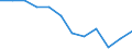 Statistical information: Median equivalised income / Unit of measure: Percentage / Risk of poverty threshold: Below 60% / Sex: Total / Age class: Less than 65 years / Geopolitical entity (reporting): Croatia