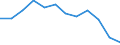 Statistical information: Median equivalised income / Unit of measure: Percentage / Risk of poverty threshold: Below 60% / Sex: Total / Age class: Less than 65 years / Geopolitical entity (reporting): Italy