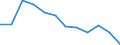 Statistical information: Median equivalised income / Unit of measure: Percentage / Risk of poverty threshold: Below 60% / Sex: Total / Age class: Less than 65 years / Geopolitical entity (reporting): Cyprus