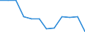 Statistical information: Median equivalised income / Unit of measure: Percentage / Risk of poverty threshold: Below 60% / Sex: Total / Age class: Less than 65 years / Geopolitical entity (reporting): Latvia