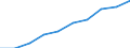 Unit of measure: Percentage / Income and living conditions indicator: At risk of poverty rate (cut-off point: 60% of median equivalised income after social transfers) / Sex: Total / Age class: 60 years or over / Geopolitical entity (reporting): Euro area – 20 countries (from 2023)